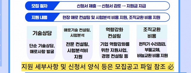 현장기술돌봄이 지원사업 포스터. 사진 제공=경과원