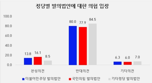 자료 = 의료정책연구원