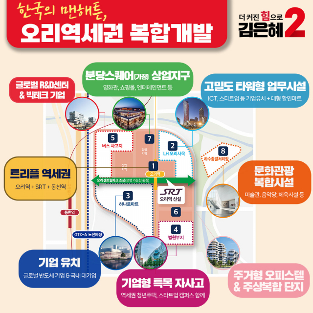 김은혜 “오리역을 한국의 맨해튼으로…경부·분당수서 완전 지하화”