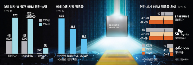젠슨 황 ‘Approved(승인)’가 시그널…삼성, 12단 HBM 공급 빨라진다