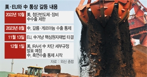산업부, 핵심원자재법 등 발효 앞두고 대응방안 점검