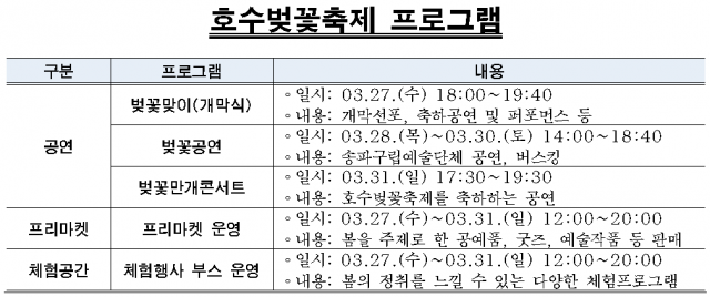 송파구, 27∼31일 석촌호수에서 '호수벚꽃축제' 개최