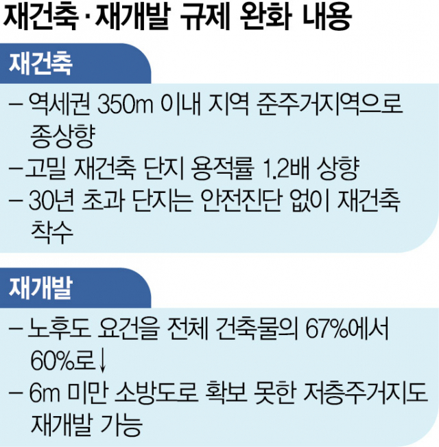 '용적률 960%' 파격 인센티브…강북권 대개조 나선다