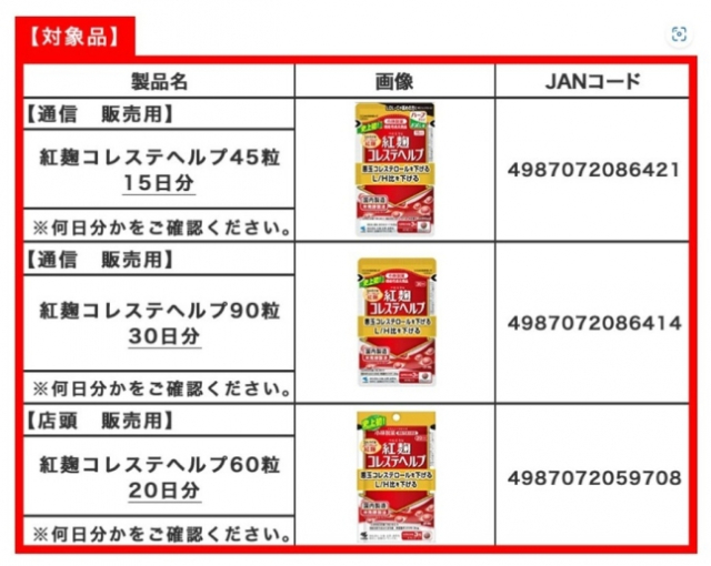 일본에서 문제가 된 ‘홍국 콜레스테 헬프’라는 영양제. 사진=일본 고바야시제약 홈페이지 캡처