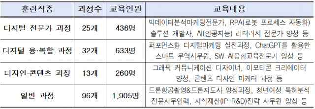 자료제공=서울시