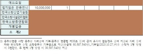 '관종언니 1000만원' 내역에 깜짝…동료 잃은 소방관 '평생 팬 될 것'