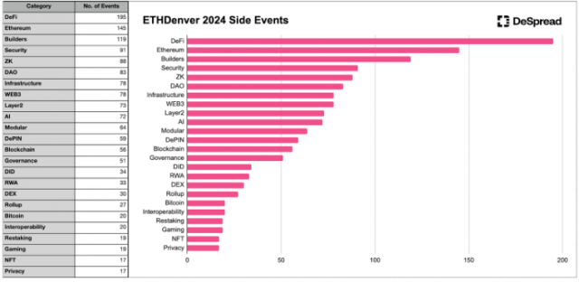 GPT 4를 이용한 이드덴버 2024 사이드 이벤트 분석. /디스프레드
