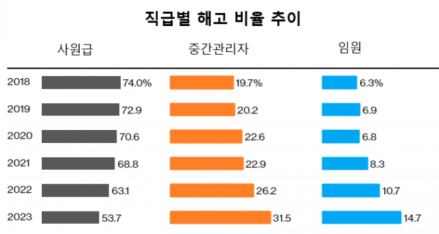 출처=블룸버그 라이브데이터 기술