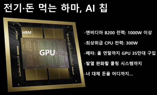 삼성은 AI 추론 칩 '마하 1'을 어떻게 만들까? [강해령의 하이엔드 테크] <1편>