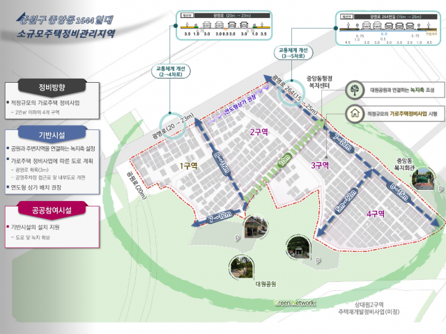 중앙동 소규모주택정비 종합계획도. 이미지 제공 = 경기도
