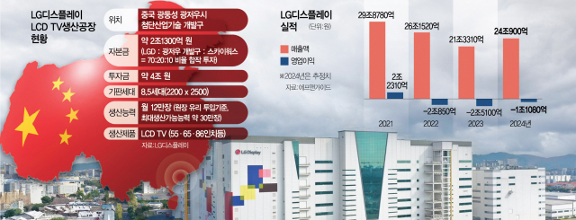 [단독] 이달 말 중국 3개 업체 대상 본입찰…LGD, 광저우 LCD공장 매각 작업 탄력 [시그널]
