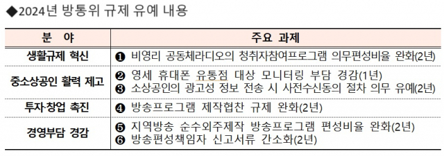 자료=방송통신위원회