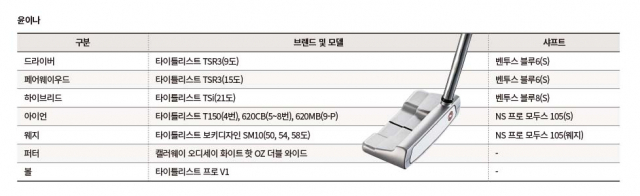 윤이나의 사용 클럽 목록.