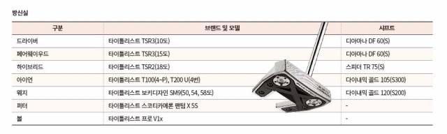 방신실의 사용 클럽 목록.