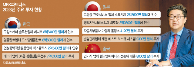 '코리아 디스카운트, 사모시장까지 확산…韓기업 25% 할인 거래' [시그널]