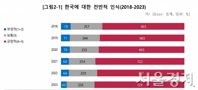 자료=문체부