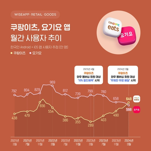 자료 = 와이즈앱·리테일·굿즈