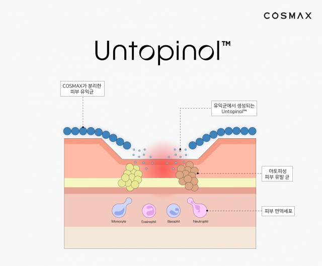 언토피놀 설명 이미지. 사진 제공=코스맥스