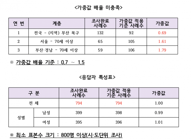 자료 제공=중선관위