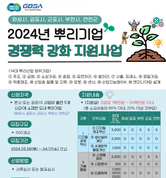 경과원 뿌리기업 지원 홍보 포스터. 사진 제공=경과원