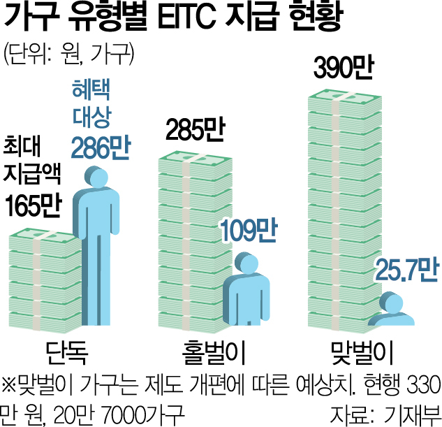 '결혼 페널티' 없앤다…신생아 특례대출 기준 2억으로 상향
