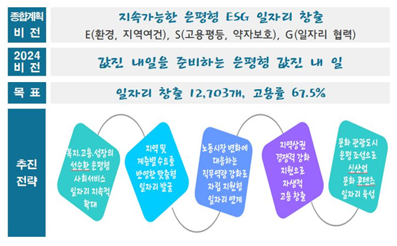 서울 은평구의 '2024 일자리대책 세부 계획. 사진 제공=서울 은평구