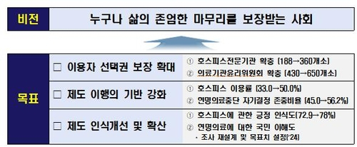 삶의 ‘존엄한 마지막’ 정부가 돕는다… 호스피스 서비스 제공 대상·기관 확대