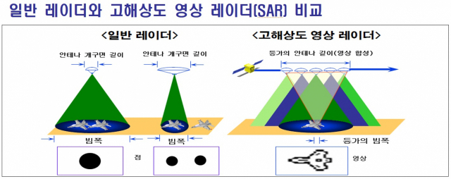 한국군 vs 북한군, 軍정찰위성 수준 차이는[이현호 기자의 밀리터리!톡]