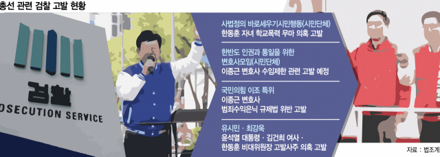 선거운동 기간에만 수백건…총선전략 된 '묻지마 고발'