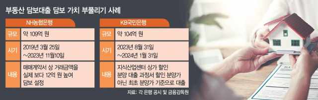 '부동산 대출 부풀리기' 부실뇌관 될라…내달까지 全 은행 점검