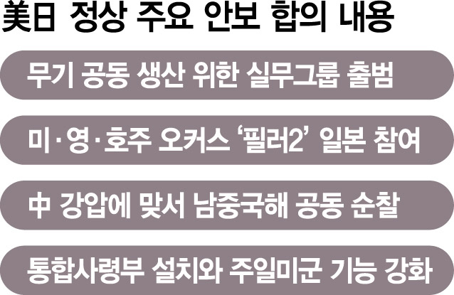 美日, 중러 견제 '첨단 군사동맹'…'韓 참여땐 시너지 기대'