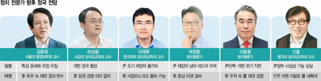 '야권發 개헌논의 불붙을 가능성…경제 삼키는 블랙홀 우려'