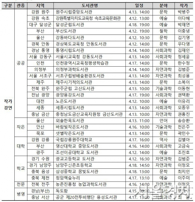 ‘우리동네 도서관 프로젝트’ 찾아가는 작가 강연 추진 계획