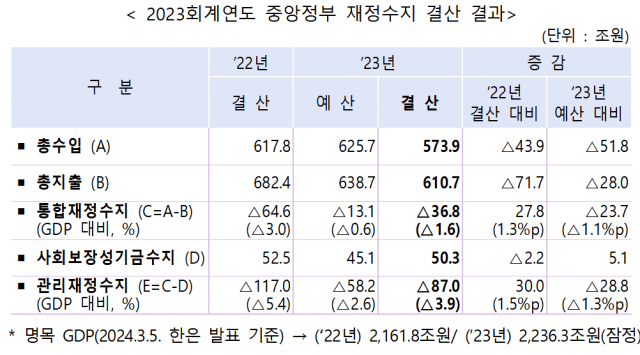 자료:기획재정부