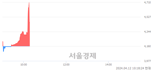 <코>베노티앤알, 현재가 5.31% 급락