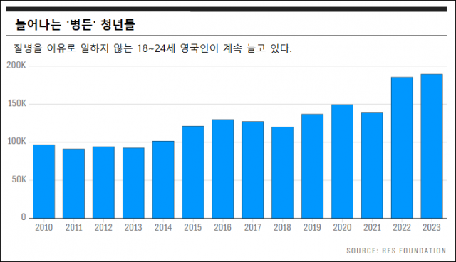 *출처=레졸루션파운데이션