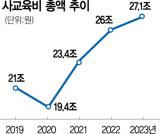 능력보다 연공서열 중요한 한국…노동개혁 중요성 커졌다