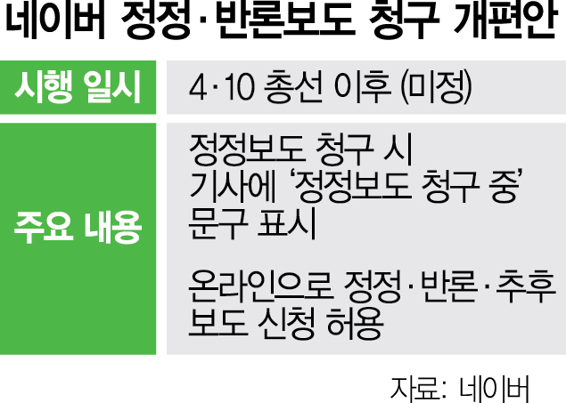 네이버 '정정보도 청구 표시'…'가짜뉴스 낙인' 논란에 고심