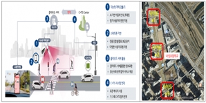 국토부, 도로 충돌·교통사고 위험 AI예측 시범운영…미래 모빌리티 안전 확보