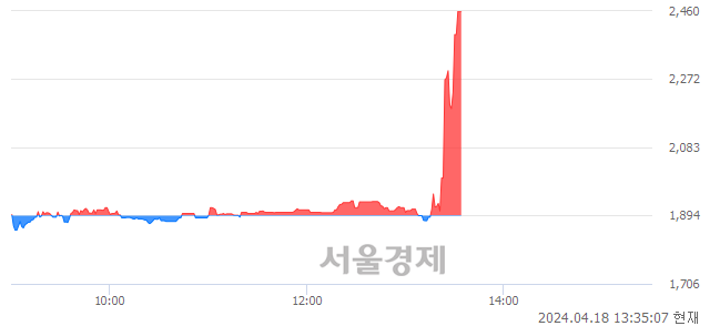 <코>엠젠솔루션, 상한가 진입.. +29.88% ↑