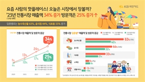핫플된 시장 맛집서 인증샷…신규 고객 26%가 'Z세대'