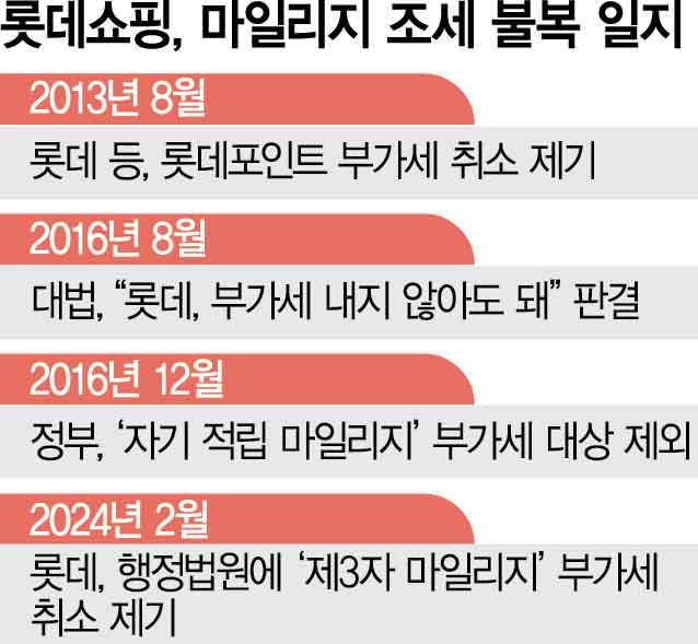 [단독]'계열사 포인트 결제액은 부가세 대상 아냐' 롯데쇼핑 稅불복 소송