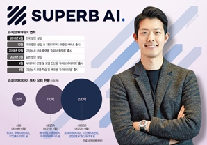 IPO 시동 건 슈퍼브에이아이·클로봇