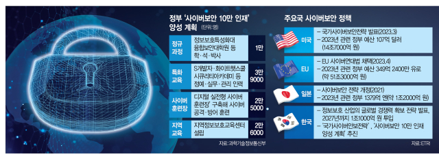 [사이버안보 비상등] 사이버 통제탑 없는 한국…해커들 앞다퉈 '경유지'로 악용
