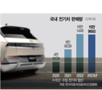 17만6000원 vs 14만 3501원…20~30% 비싼 전기차 타이어 '전성시대' [biz-플러스]