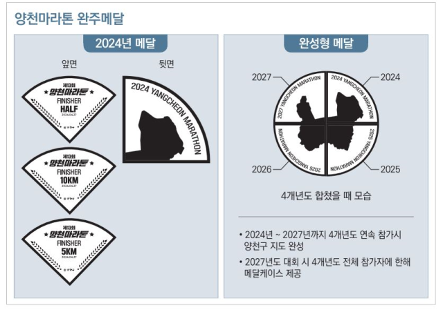 양천 마라톤 완주메달. 자료 제공=양천구청