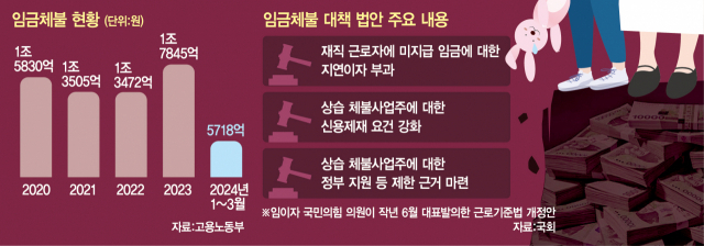 한국노총 “임금체불 해결이 민생”…국회에 ‘정부 대책법안’ 처리 촉구
