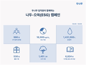 두나무, ESG 캠페인 성과 발표…"탄소 1만 8000kg 절감"