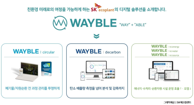 ‘웨이블(WAYBLE)’ 서비스 개념도/사진=SK에코플랜트