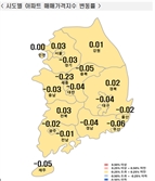 ‘나홀로 뜀박질’ 서울 아파트 가격…마용성·강남3구 상승 주도